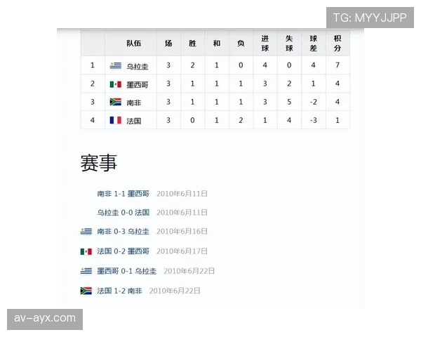 乌拉圭世界杯历史最佳阵容